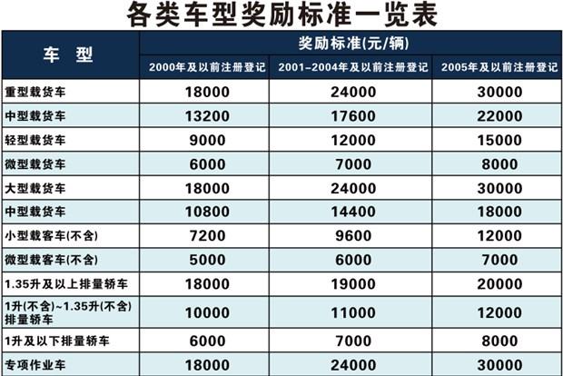 1.车辆事故损伤程度