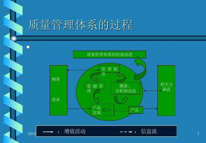 汽车行业质量体系