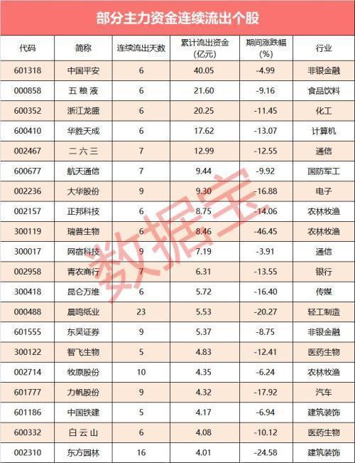 资金流出科技股：原因分析与投资建议