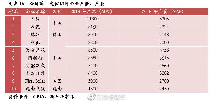 同享科技发行代码