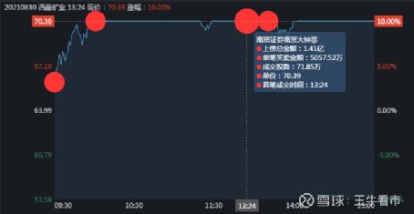 雪峰科技股吧东方财富网