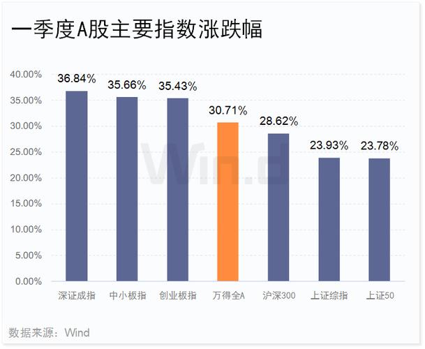 a股几个指数的区别