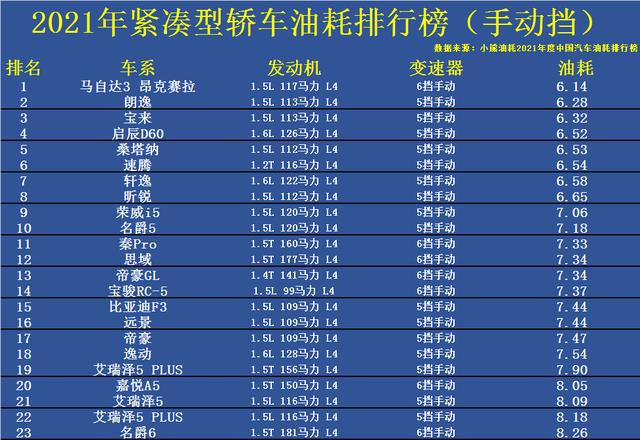 汽车的油耗怎么算的12个