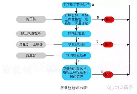 汽车三检制度的内容是什么样的