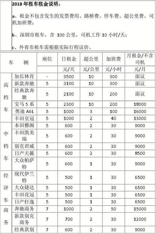 广东汽车租赁价格明细表