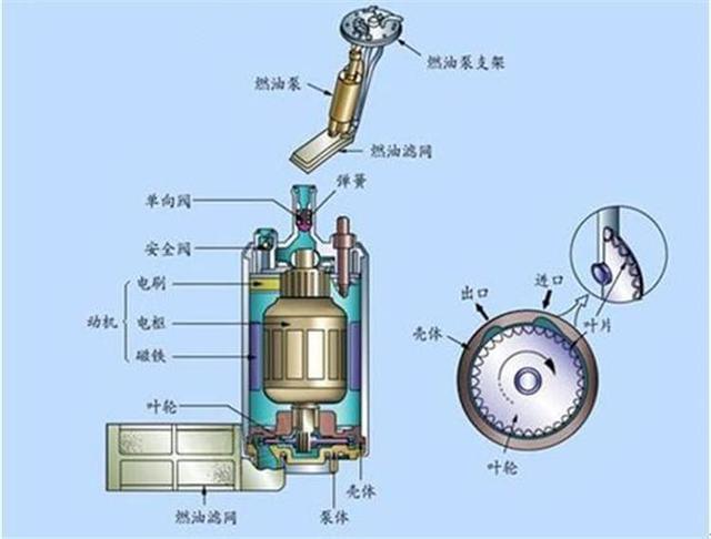 汽车油表显示原理