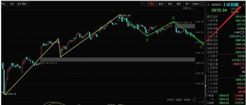 a股里的科技股有哪些