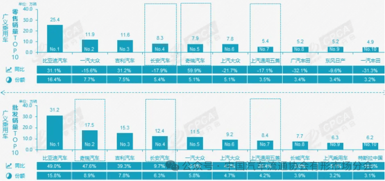 月乘用车市场分析比亚迪持续领先，奇瑞崭露头角，五菱面临挑战