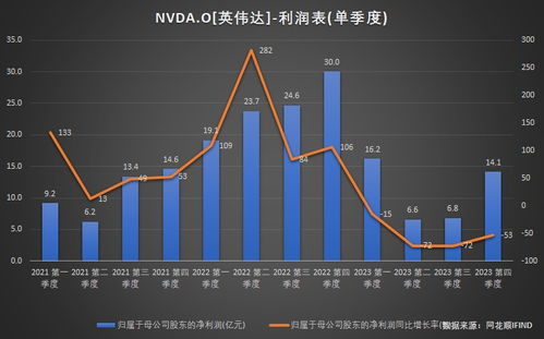 英伟达的辉煌时刻市值破万亿，科技巨头的崛起之路