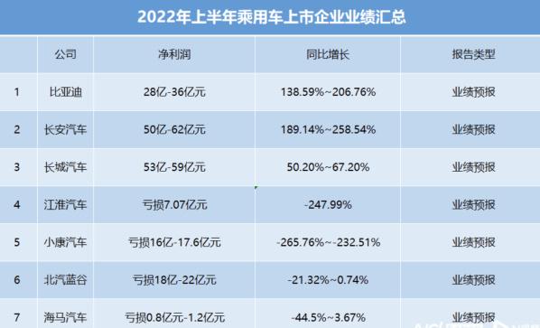 新能源汽车安全及造车工艺还得向传统车企看齐,试驾广汽丰田bz4x