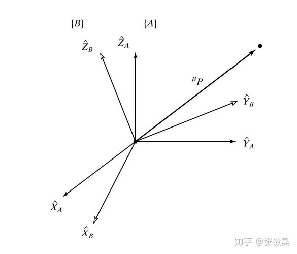 1.坐标变换及矢量表示