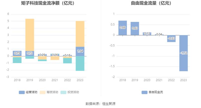 矩子科技年度权益分派派元股权登记日月日