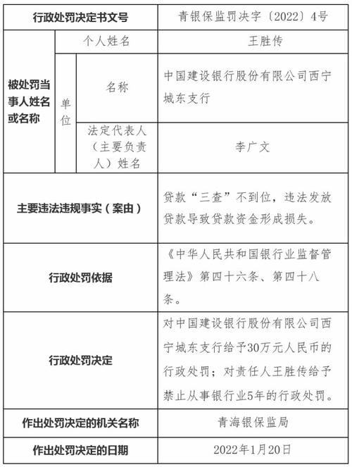 建行河南省分行监管风波系统性罚单揭示的合规挑战与改革启示