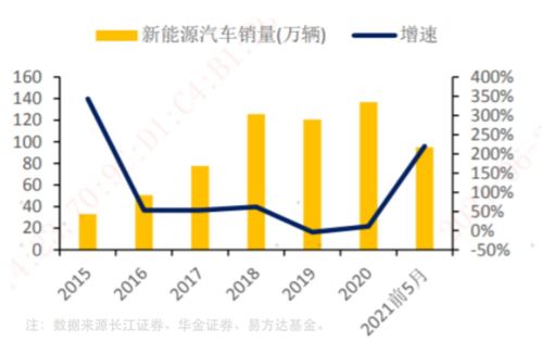 20210614 光大证券 碳中和行业 电新 环保 周报 光伏行业迎来政策底,磷酸铁锂产业链高度景气.pdf