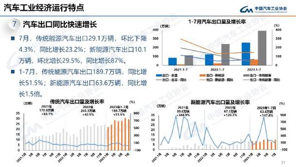 中汽协发布月汽车产销量分析