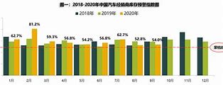 车市回暖下的隐忧月经销商库存指数揭示的经营压力