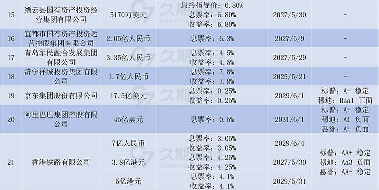 理想汽车启动新一轮融资拟发行亿美元可转换债券，加速技术创新与市场扩张