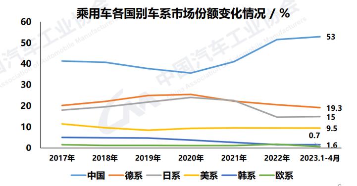 月乘用车同比下滑汽车市场的迷雾与未来展望