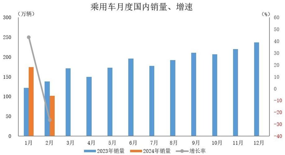 月乘用车销售万辆同比下降市场趋势与影响因素分析