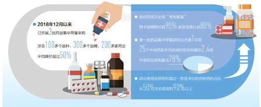 全国医药集中采购政策与实操培训班