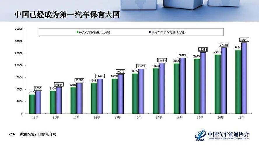 **中国民用汽车保有量分析报告**

PPT目录
1.**引言**
2.**国家统计局数据概览**
3.**全国民用汽车保有量历史趋势**
4.**地区分布分析**
5.**汽车类型与品牌分布**
6.**影响因素分析**
7.**未来趋势预测**
8.**结论与建议**