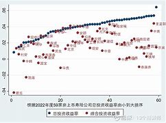 中国央行也需要小幅调整