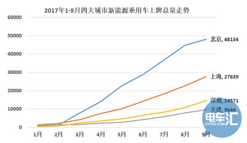 北京之梦指标的变迁与生活的旋律