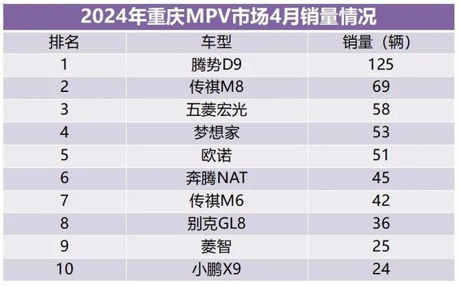 汽车经销商库存深度