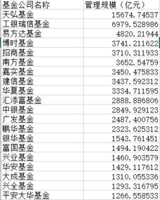 公募基金中考成绩单发布在即基金暂居前列