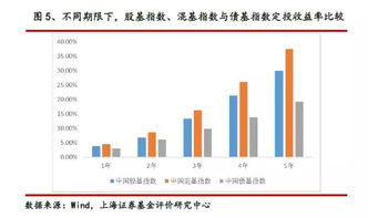 联博全国市政债券收益基金股东增持万股普通股股份，价值约万美元