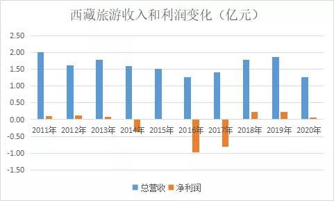 示范课阿维塔销量快速上升，市场地位日益凸显