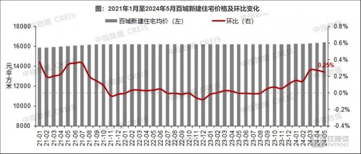 探索海洋石油服务业的异动现象

课程设计