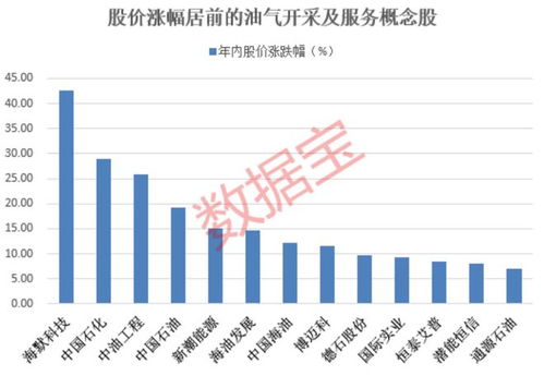 **
**科技巨人的肩膀苹果的市值飞跃，是泡沫还是实力的见证？**

**