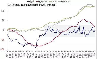 浪潮提振韩国股市吸引力年内资金流入超债市