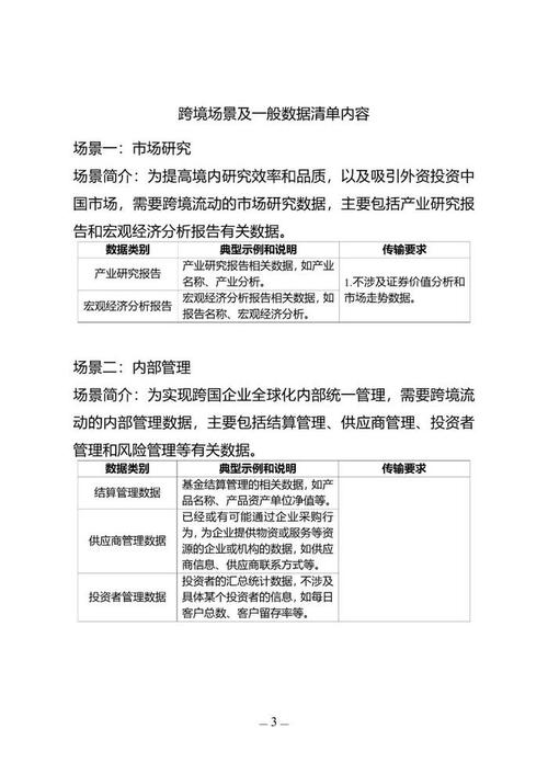 上海临港首批数据跨境清单发布，智能网联汽车领域的新机遇？