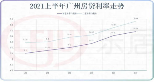 专家预测，未来房贷利率进入2时代？