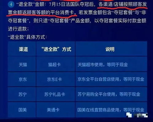 仅退款大逆转，多家电商平台策略调整深度解析