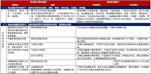 淘宝更新售后规则，仅退款策略大转向