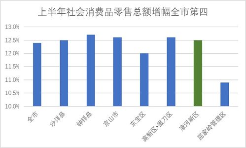 上半年外贸运行稳中有进的态势分析