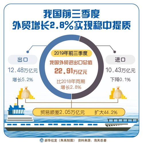 上半年外贸运行稳中有进的态势分析