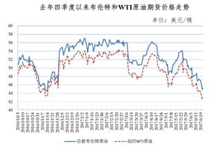 明晚国内油价调整，今年以来最大降幅预期