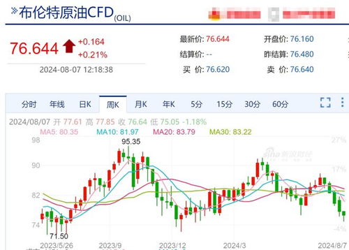 明晚国内油价调整，今年以来最大降幅预期