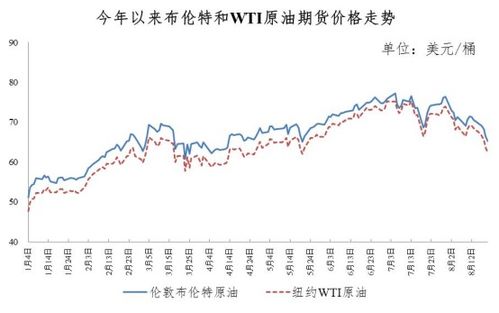 明晚国内油价调整，今年以来最大降幅预期