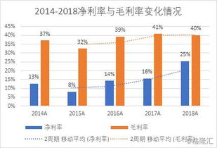 维生素价格飙升背后的真相，一周飙涨256%，市场反应与未来趋势分析