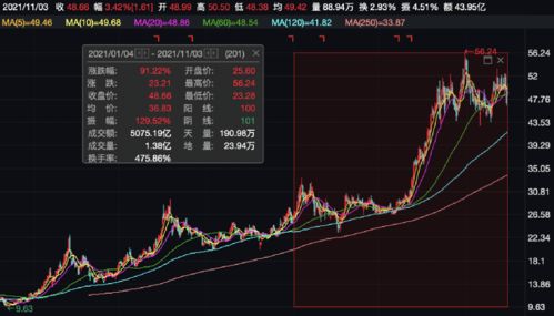 超级牛散章建平被顶格处罚，股市风云与监管觉醒