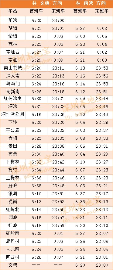 深圳地铁线路图解析与运营管理指南