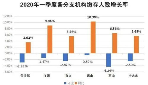 上海地铁11号线运营管理分析报告