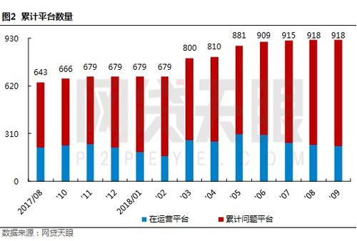 9号线运营管理报告