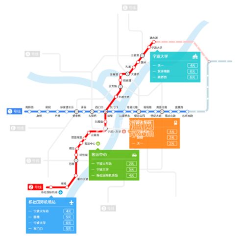 9号线地铁线路运营分析报告