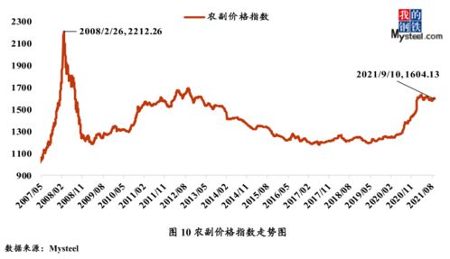 9号线地铁线路运营分析报告